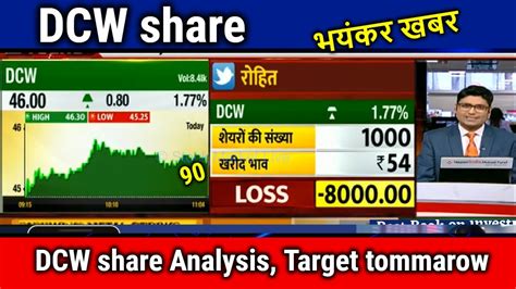 Dcw share price - DCW Share Price Today: Get the Live DCW Stock Price, Share prices news with historic price charts, expert reports, annual results, company information and more on CNBCTV18.